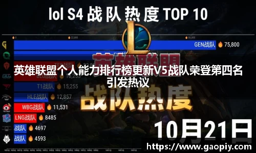英雄联盟个人能力排行榜更新V5战队荣登第四名引发热议