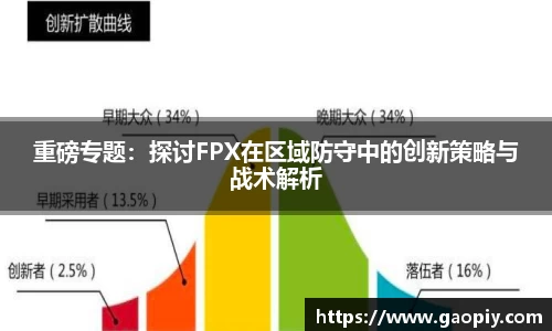 重磅专题：探讨FPX在区域防守中的创新策略与战术解析