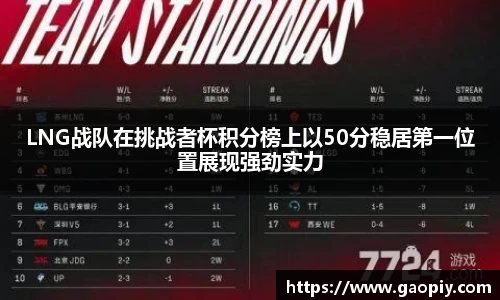 LNG战队在挑战者杯积分榜上以50分稳居第一位置展现强劲实力
