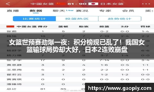 女篮世预赛劲爆一夜：积分榜现已乱了！我国女篮输球局势却大好，日本2连败崩盘